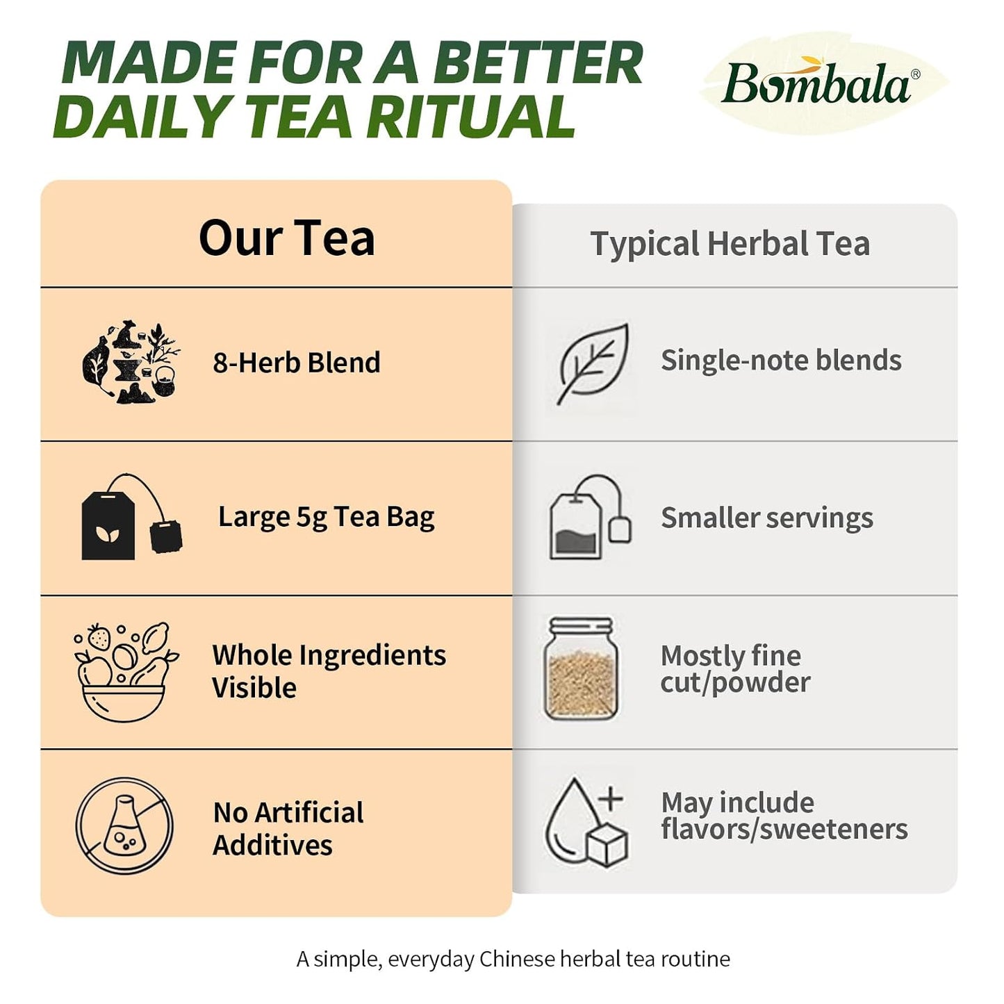 Bombala® 1Pack Chicory and Gardenia Tea- 9 Organic Liver and Kidney Tea Herbal Ingredients - Chinese Herbal Tea Chicory Gardenia tea bags with tuckahoe, cassia seed, mulberry leaf, dandelion, burdock root, barley. -No Sugar No Caffeine &amp;Vegan (5g*25Ba