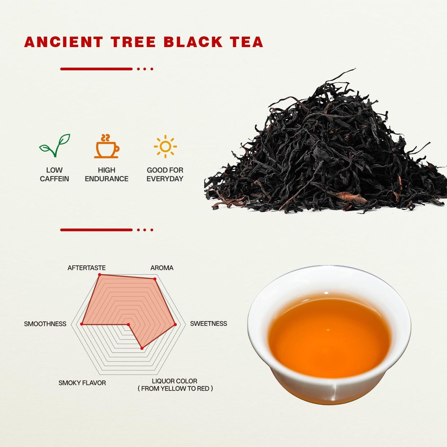 LIUXIA CHA Yunnan Black Tea (Dian Hong), Ancient Tree Chinese Loose Leaf Tea, Spring Harvest, Honey and Malt Aroma, Low Caffeine, 12 Individually Sealed 8g Pouches, 3.4 oz