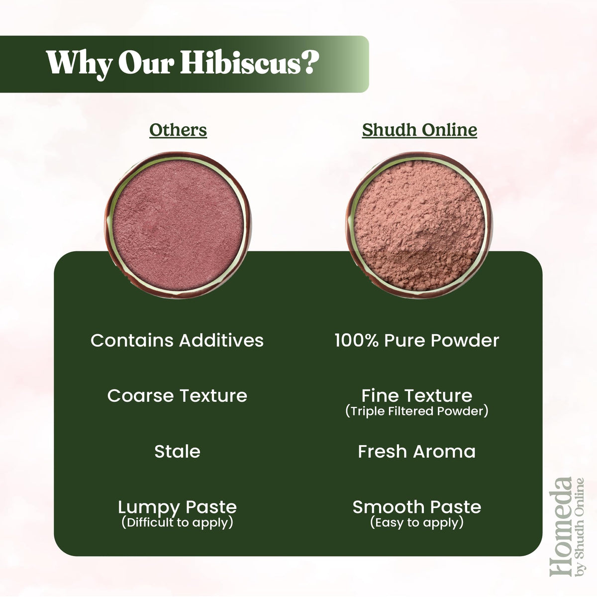 Homeda Organic Hibiscus Powder for Hair Growth (7 oz - 0.45 lb) Pure Sabdariffa Flower Powder - Dried Hibiscus Flower for