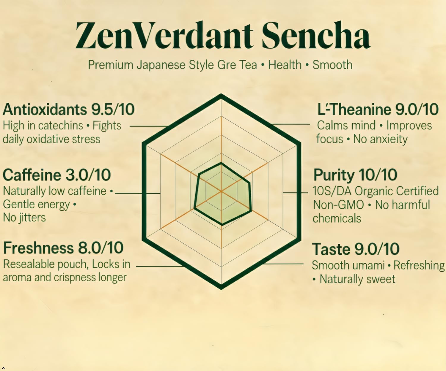 ZenVerdant Organic Sencha Green Tea Loose Leaf (12 oz) – USDA Certified Japanese-Style, Bright & Smooth Non-Bitter Brew | 100+ Servings, Rich in Antioxidants for Daily Calm & Steady Focus