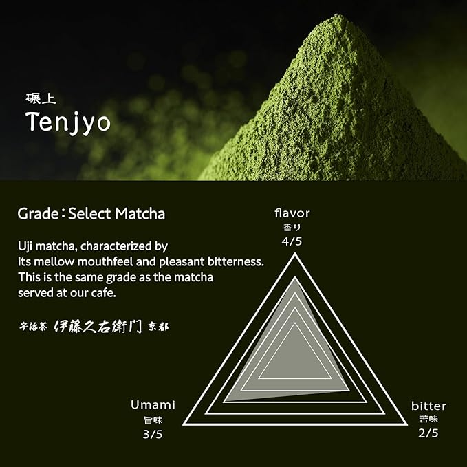 ITOHKYUEMON Kyoto Uji First-Harvest Ceremonial Grade Matcha Green Tea Powder – Authentic Japanese Uji, Japan (20 g / 0.7 oz) – Tenjo 20 (Grade 3)