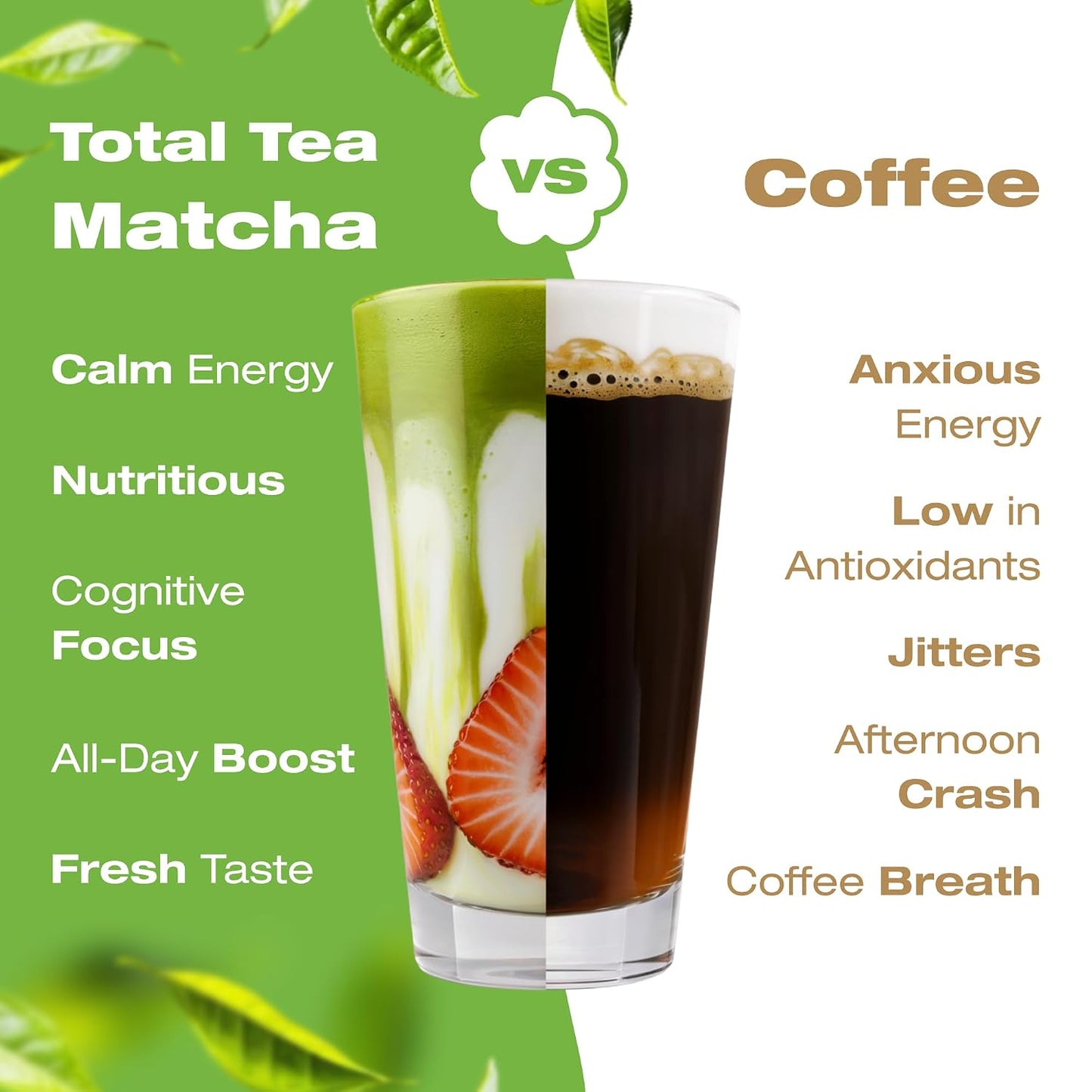 Total Tea USDA Organic Matcha Green Tea Powder 4 Oz Latte Smoothies | Unsweetened Culinary Grade for Baking Morning Energy Antioxidant Rich Non-GMO Bulk Keto Vegan Tea