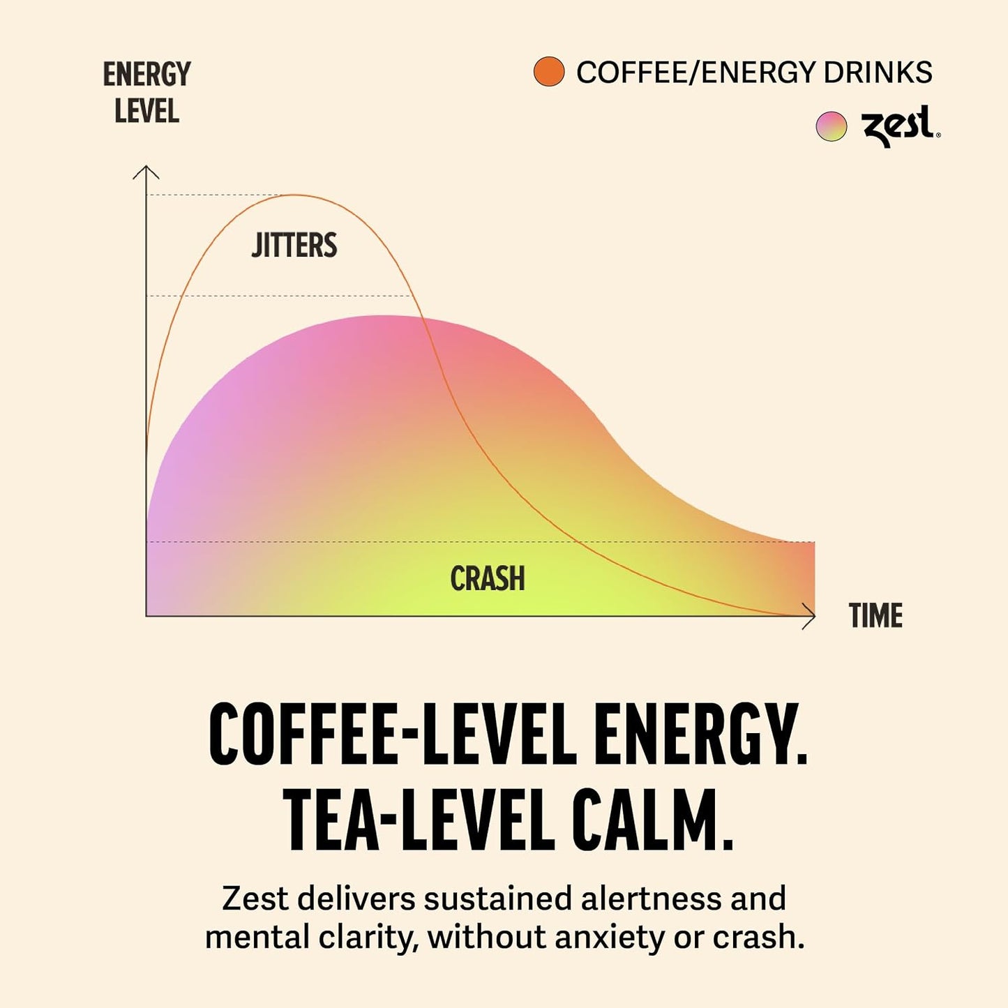 Zest Energy Green Tea – Pomegranate Mojito High Caffeine Tea Bags for Focus &amp; Morning Energy – Natural Caffeinated Tea with 135mg Caffeine – Coffee Substitute – 20Ct Pack, Non-GMO &amp; Keto Friendly