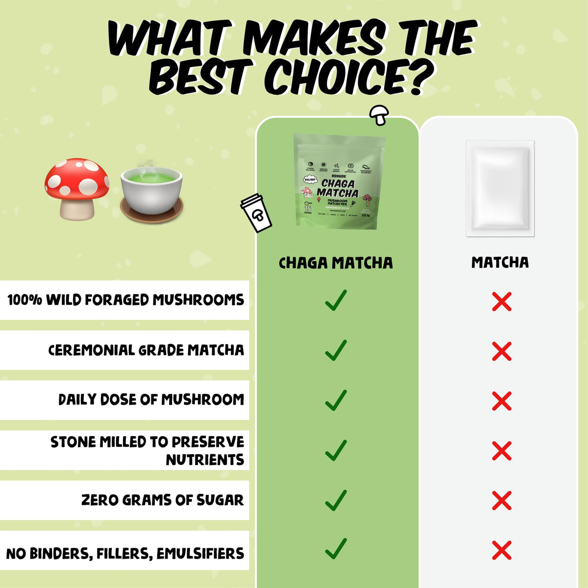 Renude Chaga Matcha - Ceremonial Grade Matcha Mushroom Powder, 30 Servings