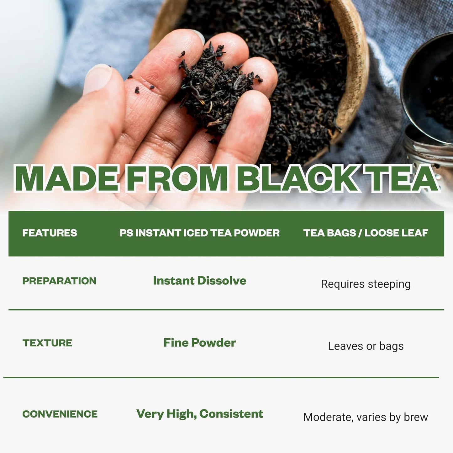 Purisure Unsweetened Instant Black Iced Tea Powder – Made from Real Tea Leaves, No Lemon Flavor, Sugarless, Zero- Calories, Dissolves in Cold Water, Makes Up to 220 plus Servings, 4 oz