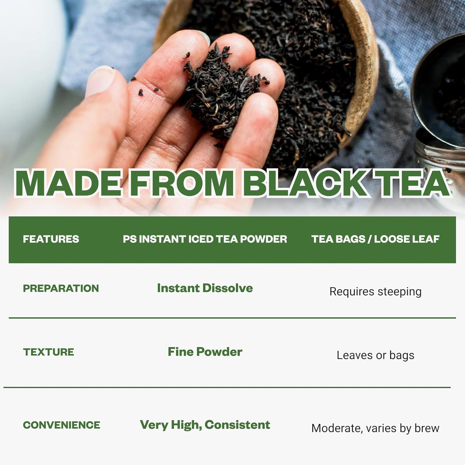 Purisure Unsweetened Instant Black Iced Tea Powder – Made from Real Tea Leaves, No Lemon Flavor, Sugarless, Zero- Calories, Dissolves in Cold Water, Makes Up to 220 plus Servings, 4 oz