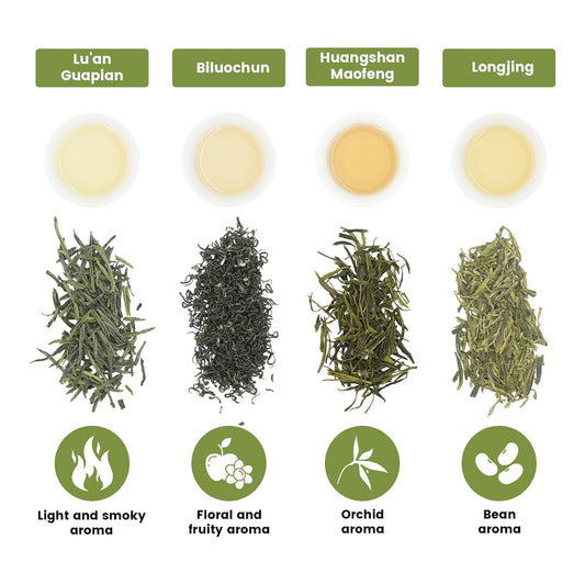 iTeaworld 4 Styles Chinese Green Tea Sampler, Beginner Tasting Kit (2.01oz)