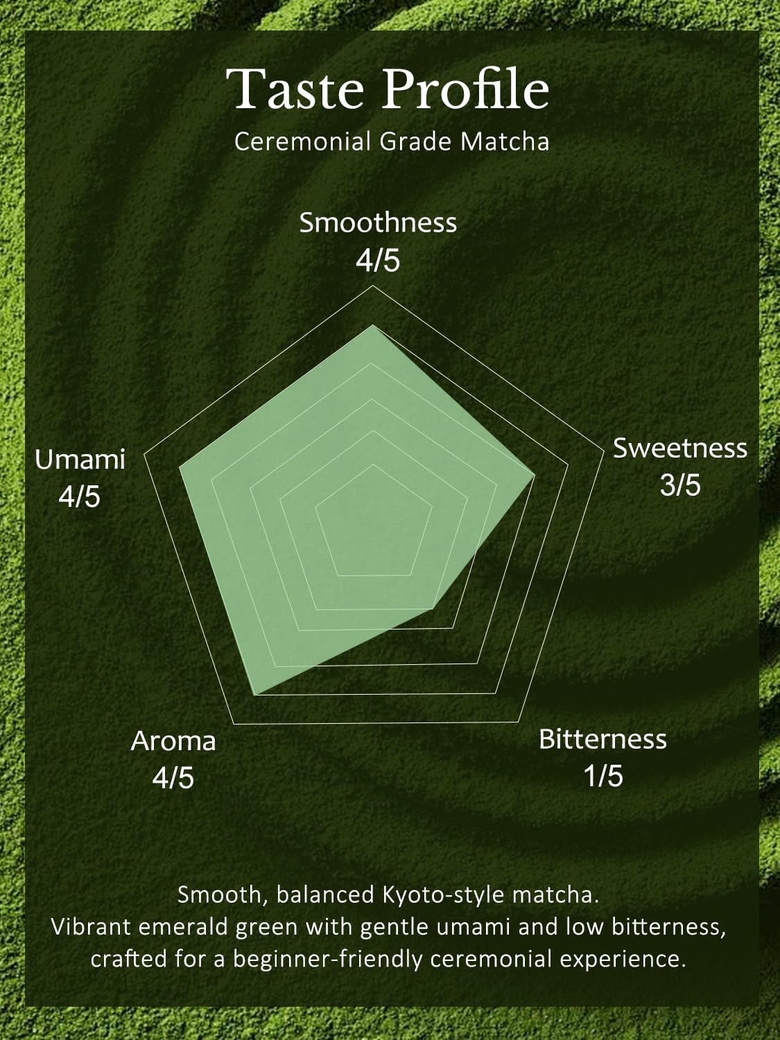 YUZUKI Matcha Powder 40g - Japanese Ceremonial Grade Matcha Green Tea Powder - First Harvest - Product of Japan, Uji Kyoto - Zero Sugar - USDA and JAS Certified (1.4 oz）
