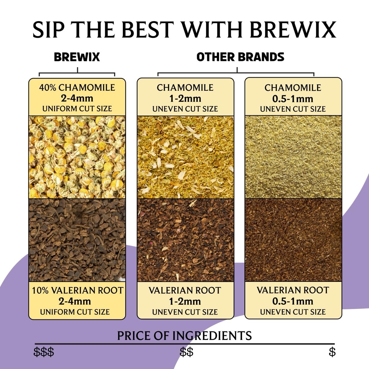 BREWIX, Valerian Comfort Tea for Sleep and Relaxation (40+ Cups, 2.82oz/80g) Caffeine-Free and Calming for Bedtime | Valerian Root, Chamomile &amp; Lavender | Perfect Wellness Sleep
