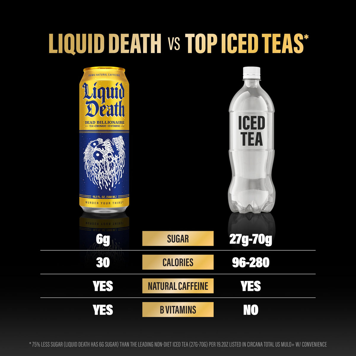 Liquid Death Iced Tea - Dead Billionaire (Black Tea/Lemonade), Less Sugar*, Boost of Caffeine, B Vitamins, No Artificial