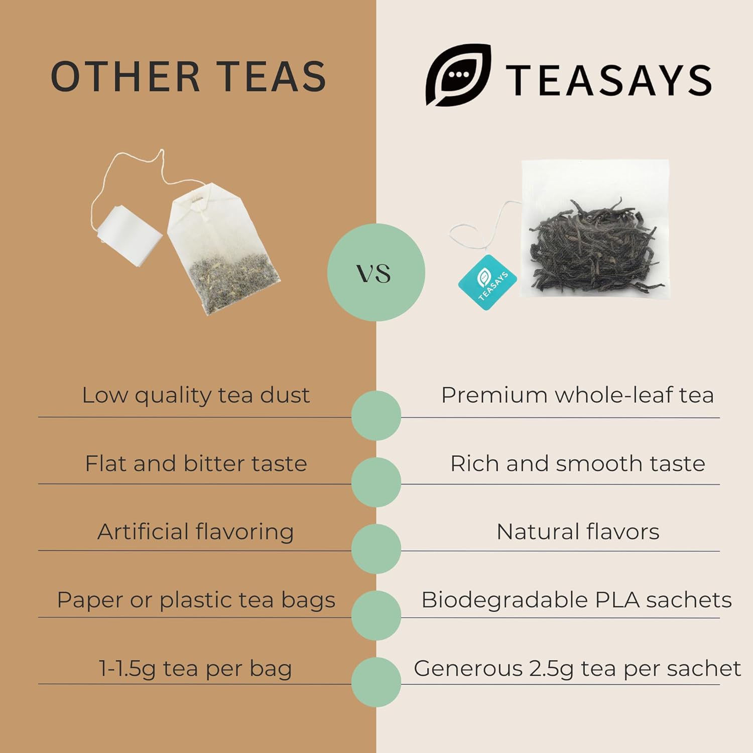 Thank You Gift Tea Set by TEASAYS, 30 Premium Whole Leaf Tea Bags with Appreciation Messages, Holiday Gift for Friends, Supervisors, Mentors, Coworkers, Nurses, Teams, Clients, Coaches