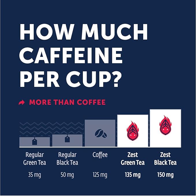 Zest Energy Tea Bags – Blue Lady Passion Fruit Black Tea – High Caffeine Tea for Morning Energy, Focus & Clarity – Natural Caffeinated Tea with 150mg Caffeine – 15Ct Box – Non-GMO & Keto Friendly