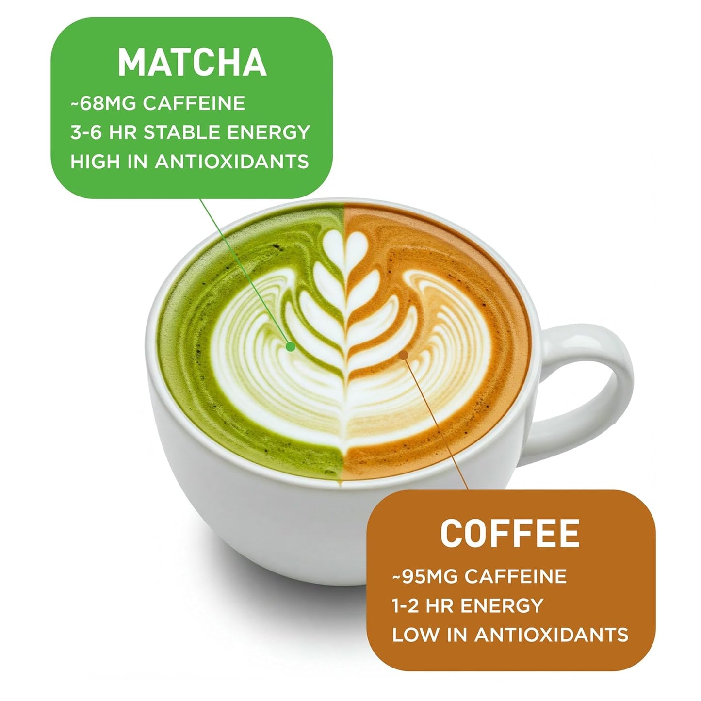 Aiya Authentic Japanese Premium First Harvest Ceremonial Grade Matcha Green Tea Powder - Vegan-Friendly, Zero Sugar, Gluten-Free - 30g Tin