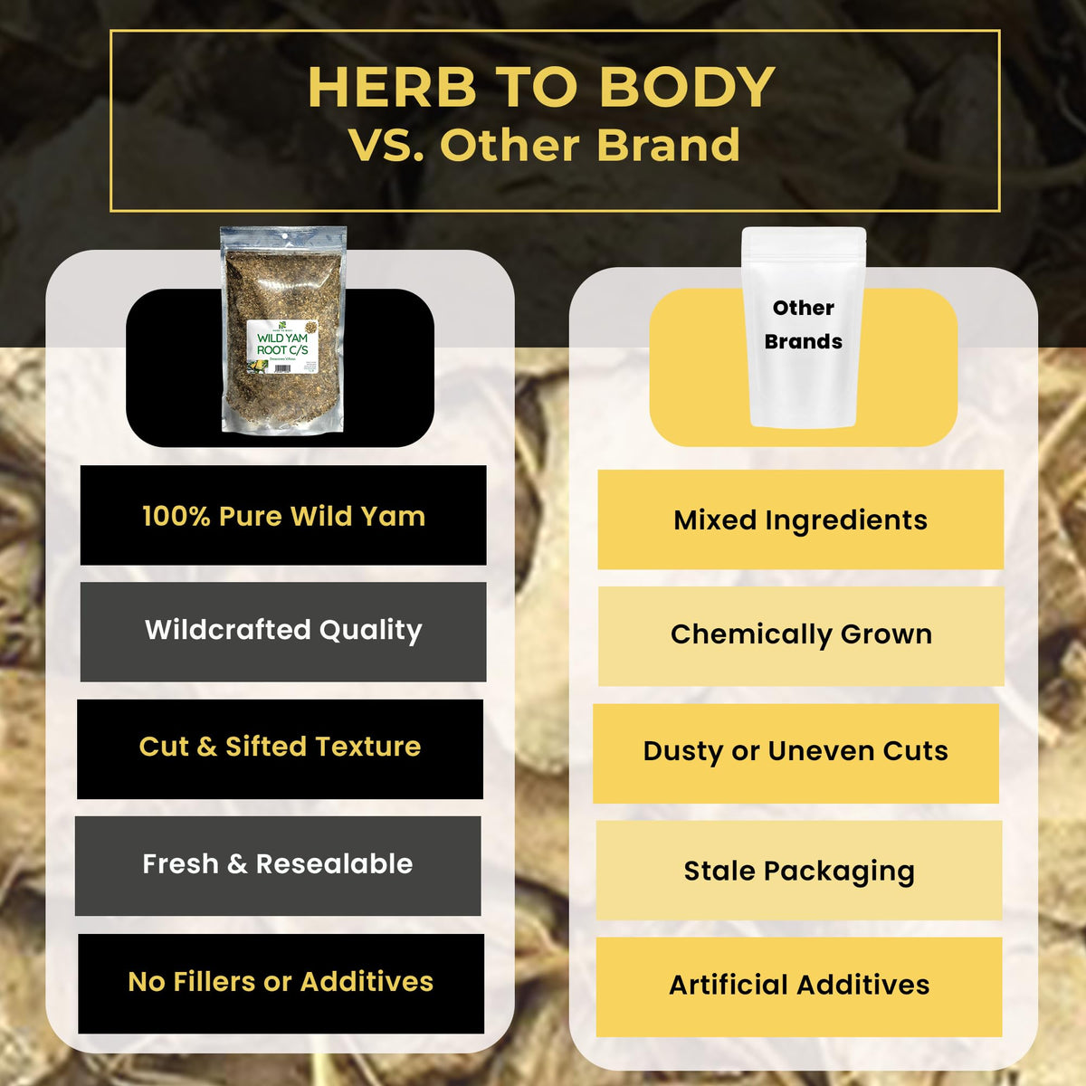 Herb To Body Wild Yam Root Cut & Sifted – 4 oz, Wildcrafted Dioscorea Villosa for Herbal Tea, Relaxation Support, and