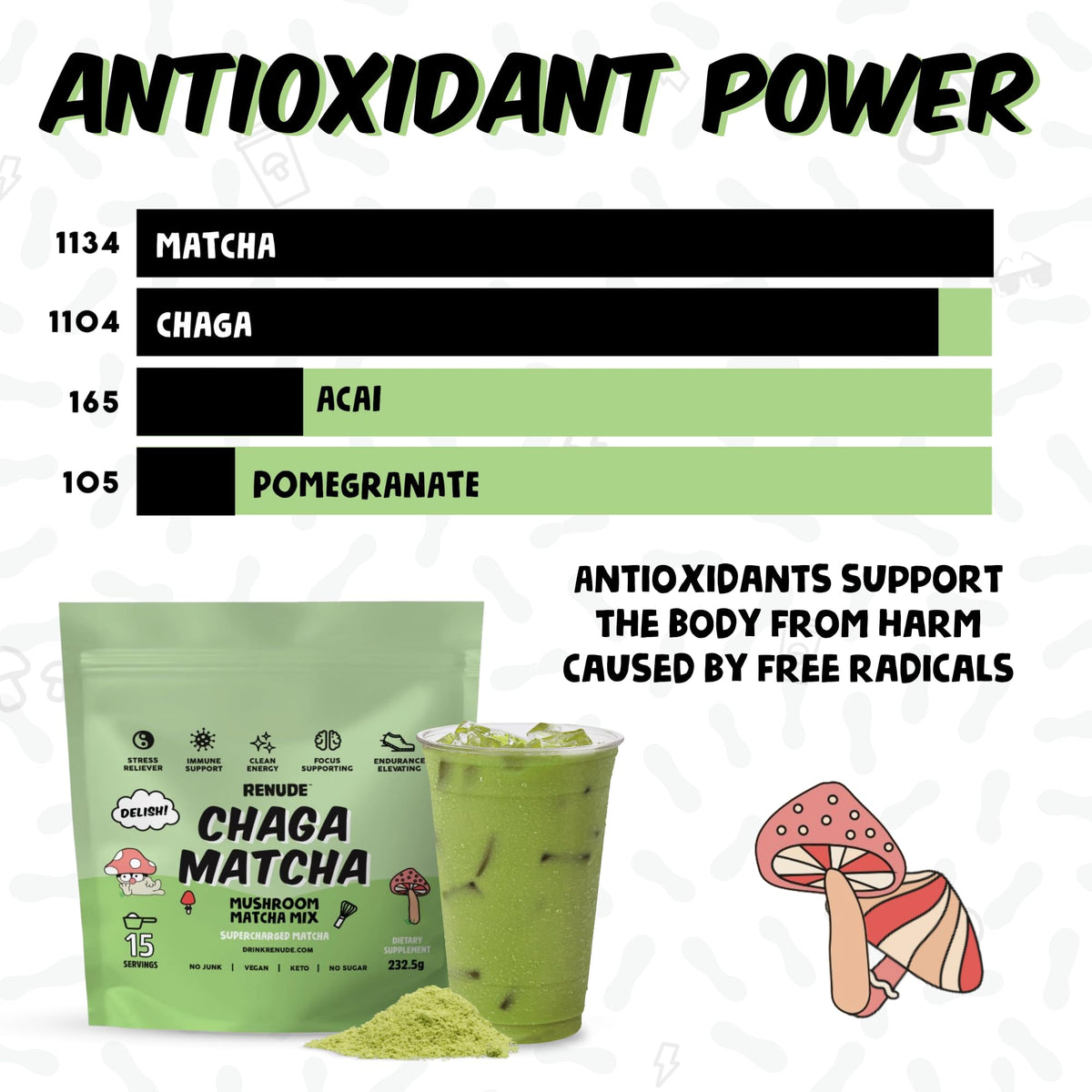 Renude Chaga Matcha - Ceremonial Grade Matcha Mushroom Powder, 30 Servings