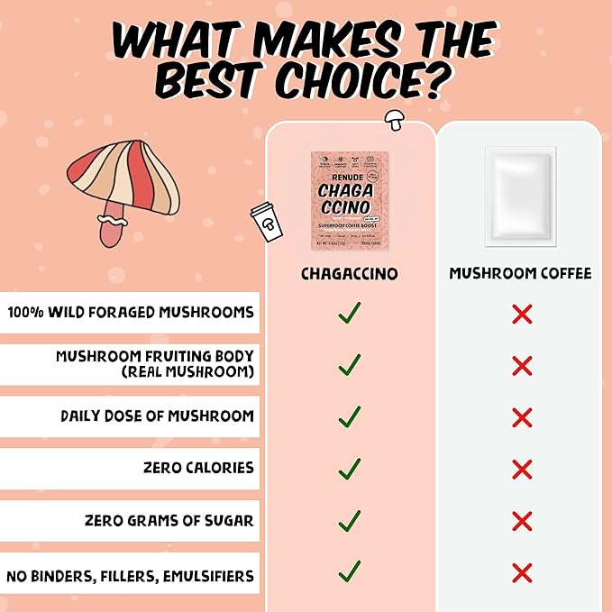 Renude Chagaccino - Chaga Mushroom Powder, Mushroom Coffee Drink Mix with Adaptogens, Natural Energy and Immune Support, Vegan, Keto, Zero Calorie Mushroom Blend Powder - 15 Servings