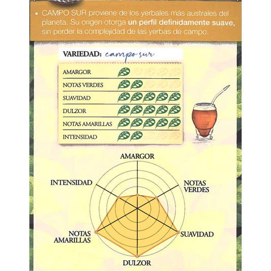 Yerbee (2 PACK) La Merced Yerba Mate Campo Sur 1.1 Lb. 500 Gr. each.