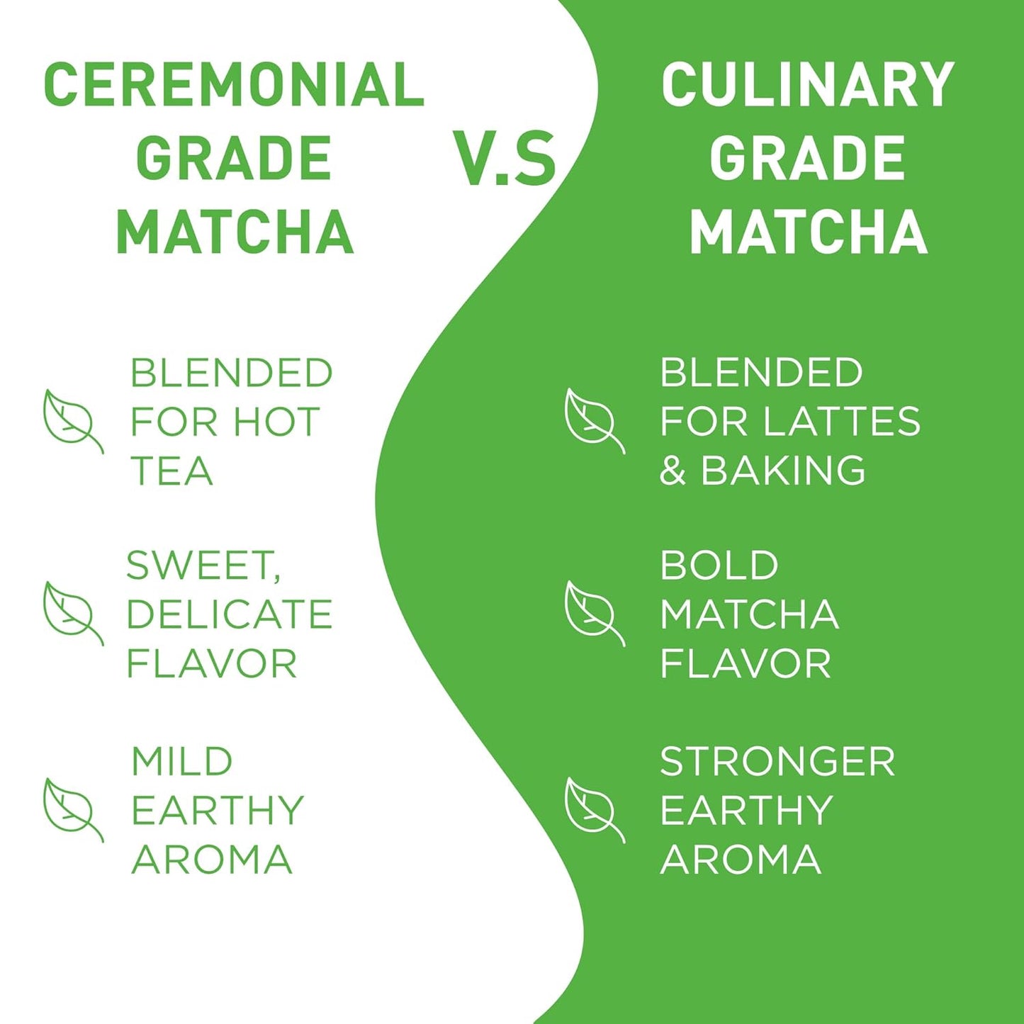 Aiya Authentic Japanese Origin Culinary Grade Matcha Green Tea Powder, 100g Bag (3.53 oz.)