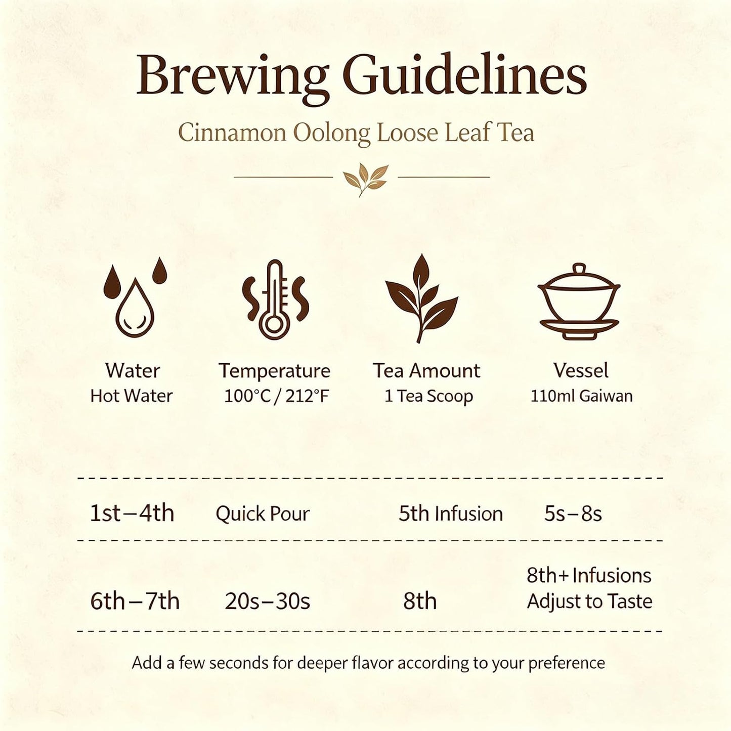 Yuexi Wuyi Mountain Rougui Oolong Tea 4.23oz/120g Authentic Rock Tea 肉桂岩茶 | Deep Roasted Chinese Cliff Tea with Cinnamon Aroma, Dahongpao Wuyi Oolong Tea for Daily Brewing