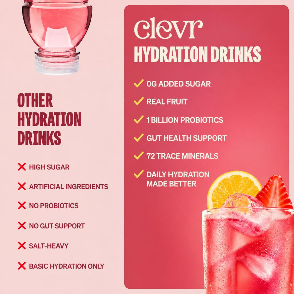Clevr Strawberry Lemonade GLP-1 Friendly Electrolytes Hydration Drink Mix – No Added Sugar – Coconut Water with Strawberry &amp; Lemon Juice, Trace Minerals &amp; Gut Supporting Probiotics – Caffeine-Free SuperTea – 18 Servings
