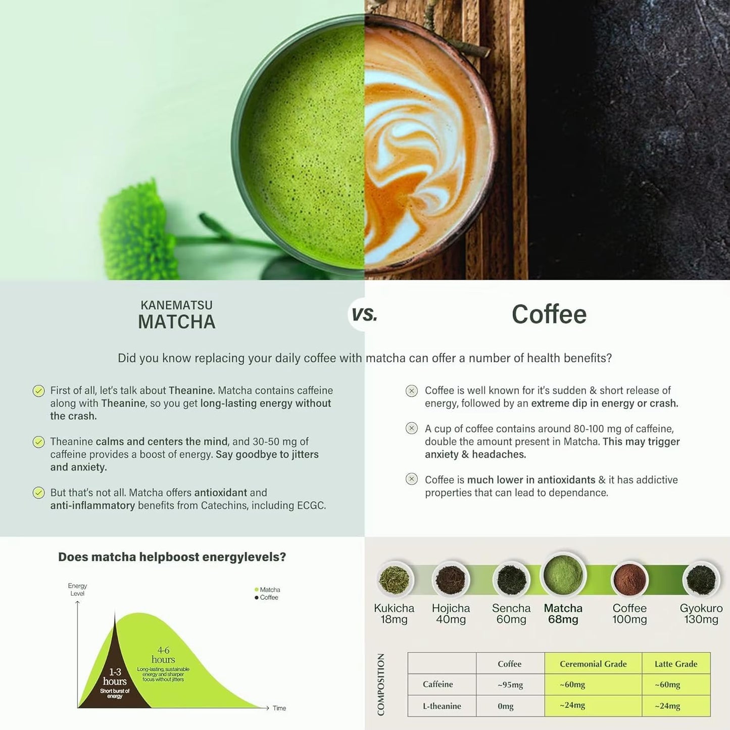 TEA-HAVA: CERTIFIED JAPANESE ORGANIC Matcha Superior Ceremonial Blend – Authentic Japanese First Harvest Ceremonial Grade AA (100% Organic) Matcha Green Tea Powder from Uji, Kyoto (30g / 1.06 oz)