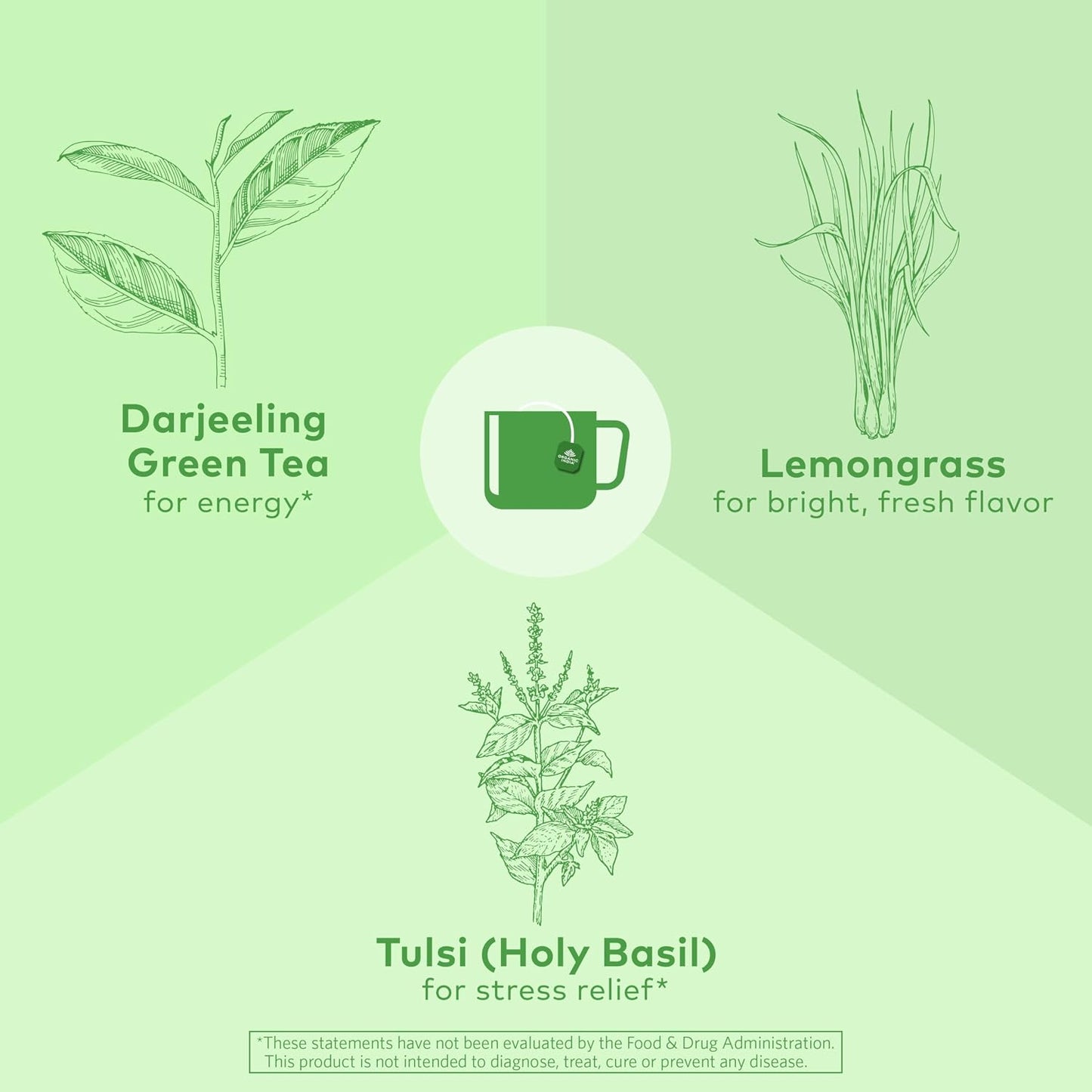 ORGANIC INDIA Tulsi Green Tea Bags, African Basil, 18 Infusion Bags, 3 Pack