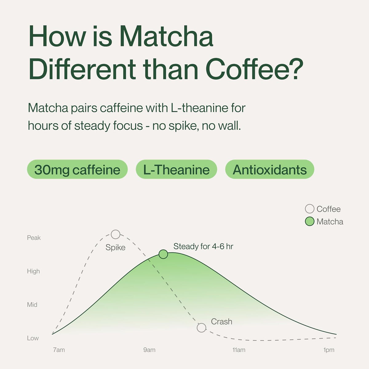 Morning Made USDA Organic Strawberry Matcha Powder (10.6 oz, 60 Servings)