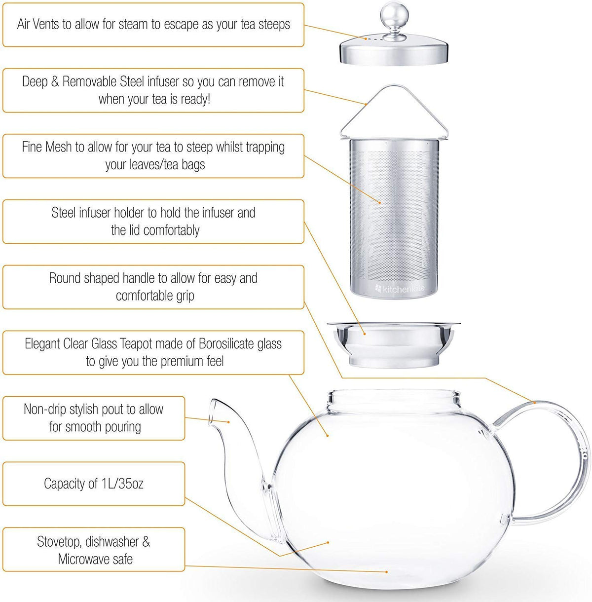 Kitchen Kite Glass Teapot Set with 4 Double Wall Tea Cups & Removable Stainless Steel Infuser, 35oz/1000ml Borosilicate Tea