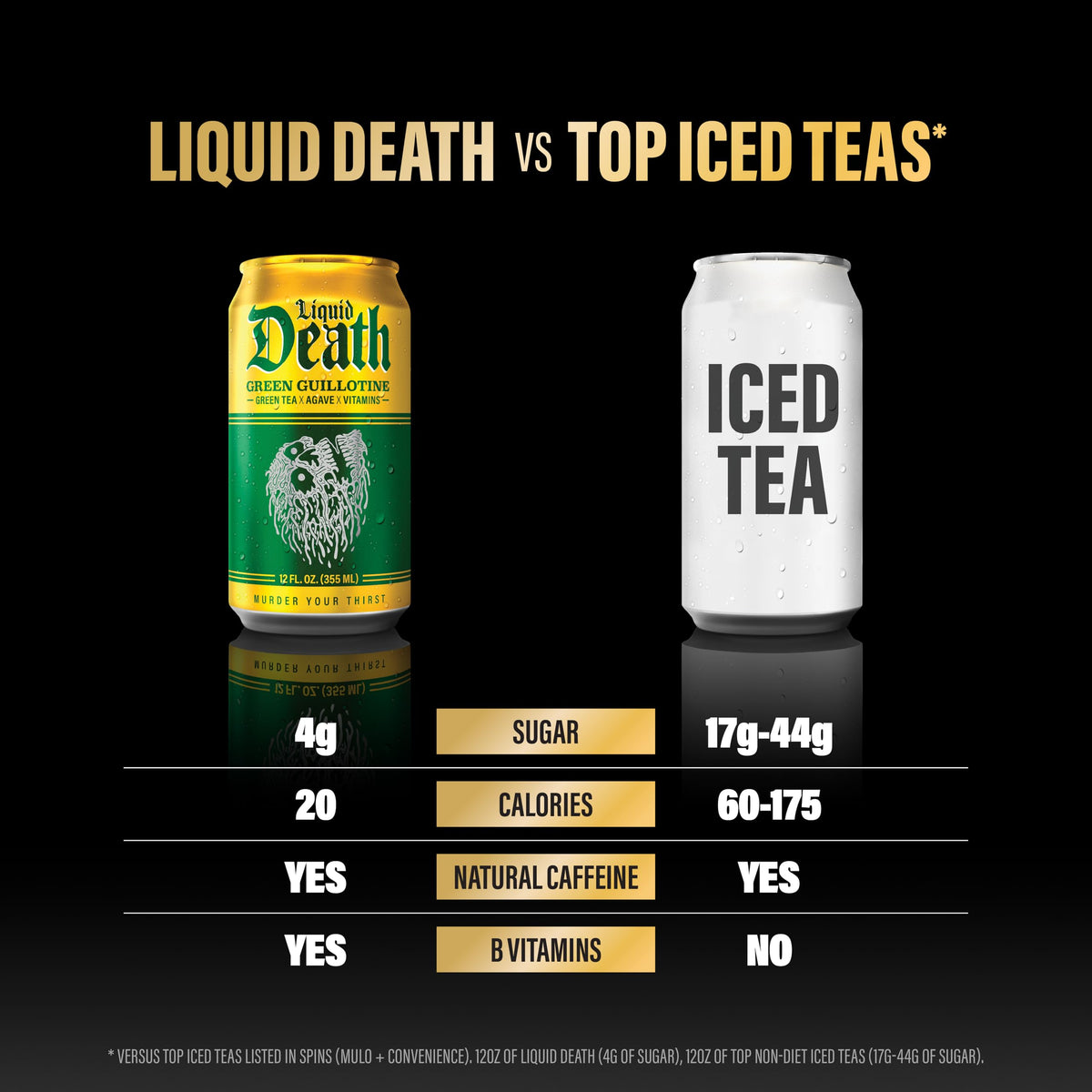 Liquid Death Iced Tea - Green Guillotine (Green Tea), Less Sugar*, Boost of Caffeine, B Vitamins, No Artificial Sweetene