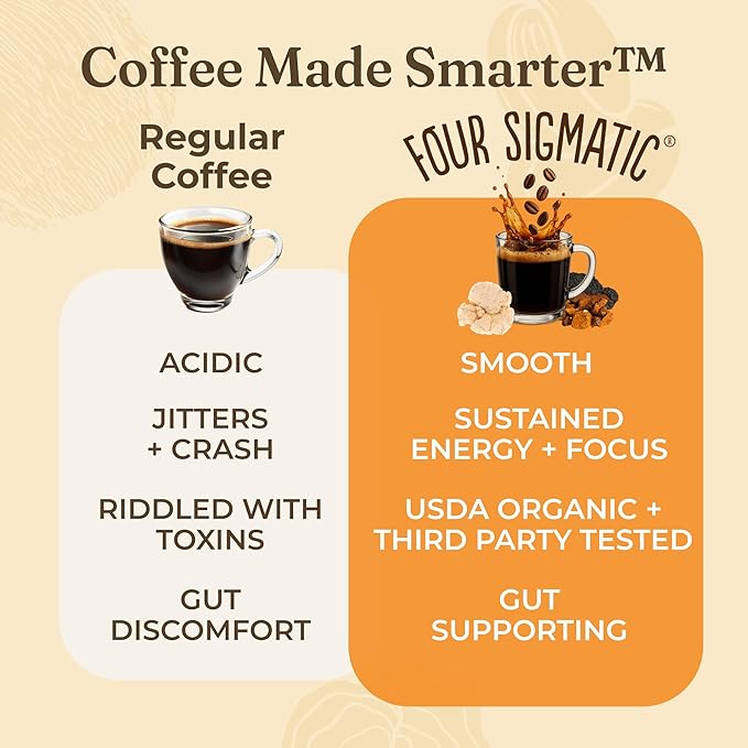 Four Sigmatic Organic Balance Adaptogen Ground Coffee, Medium Roast USDA Organic Coffee with Ashwagandha, Chaga Mushroom