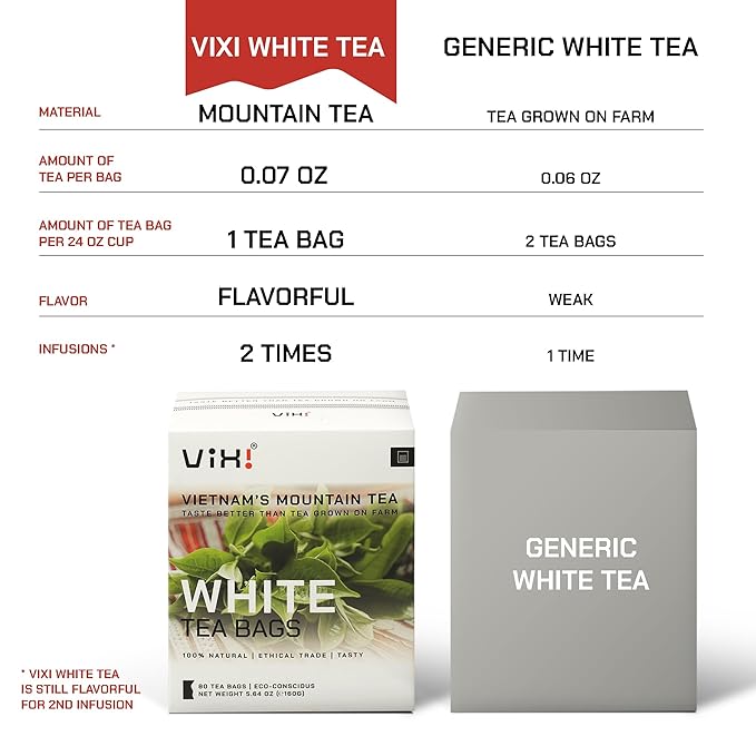VIXI White Tea Bags, 80 Counts, Vietnam's Mountain Tea, Peony, Te Blanco, Flavored, Good Earth, Aroma, Caffeinated, Tagless, 100% Natural for Hot, Iced and Cold Brew