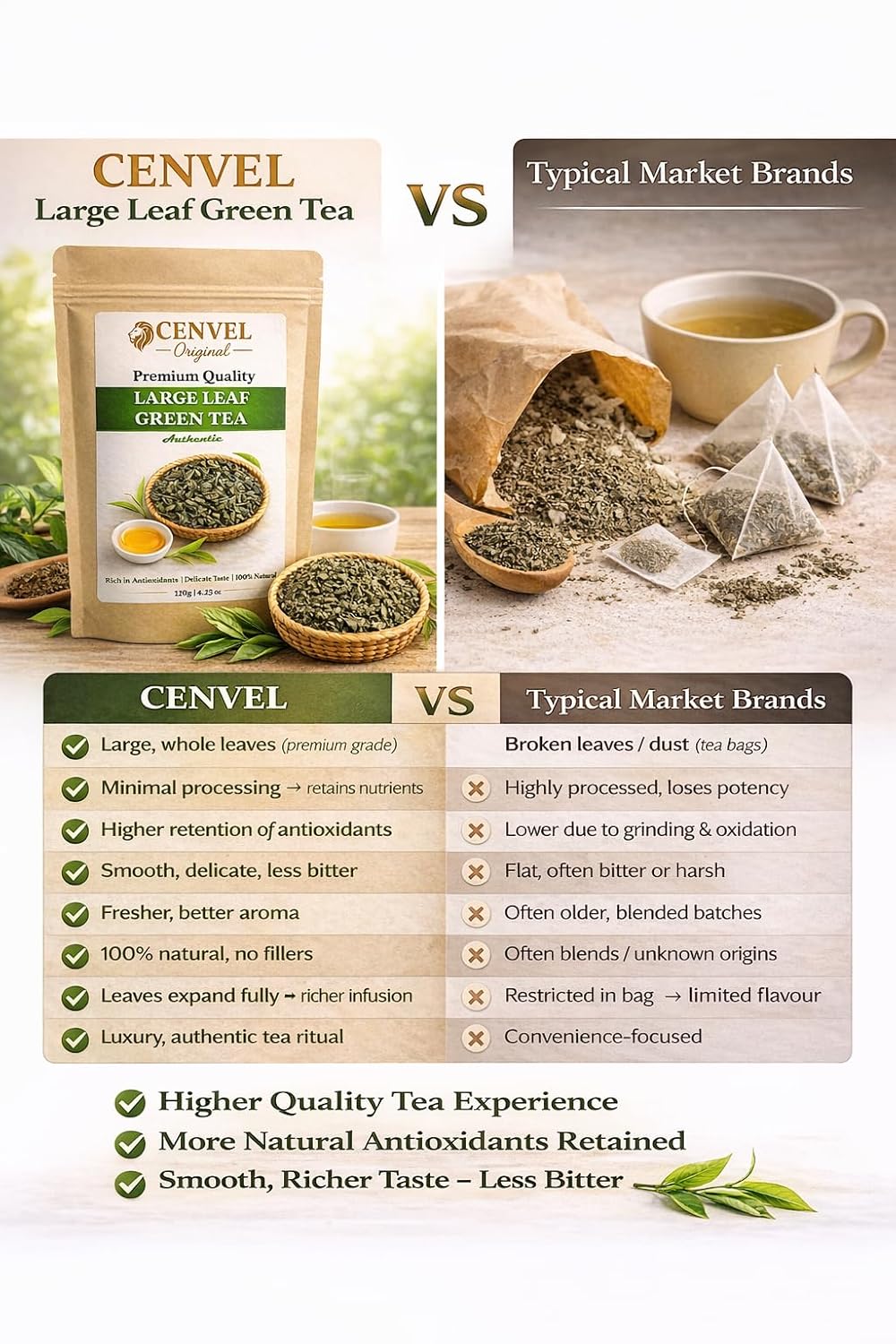 CENVEL® Large Leaf Green Tea | Exquisite Taste & Aroma | Premium Green Tea | Pure & Natural | Non GMO | Vegan Friendly (120g)