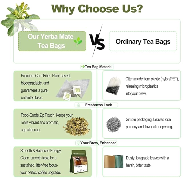 luoptea Unsmoked Yerba Mate Tea Bags from Argentina-100 NAtural Energy&Focus herbal Tea, Antioxidant Rich Detox Tea,Hot or Iced