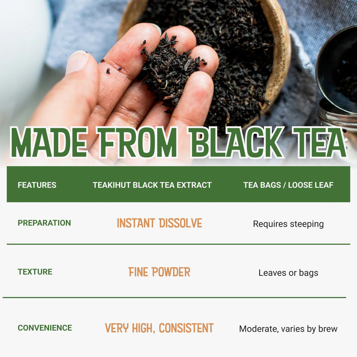 TEAki Hut Instant Black Tea Extract Powder, Unsweetened Iced Tea Extract, 4oz