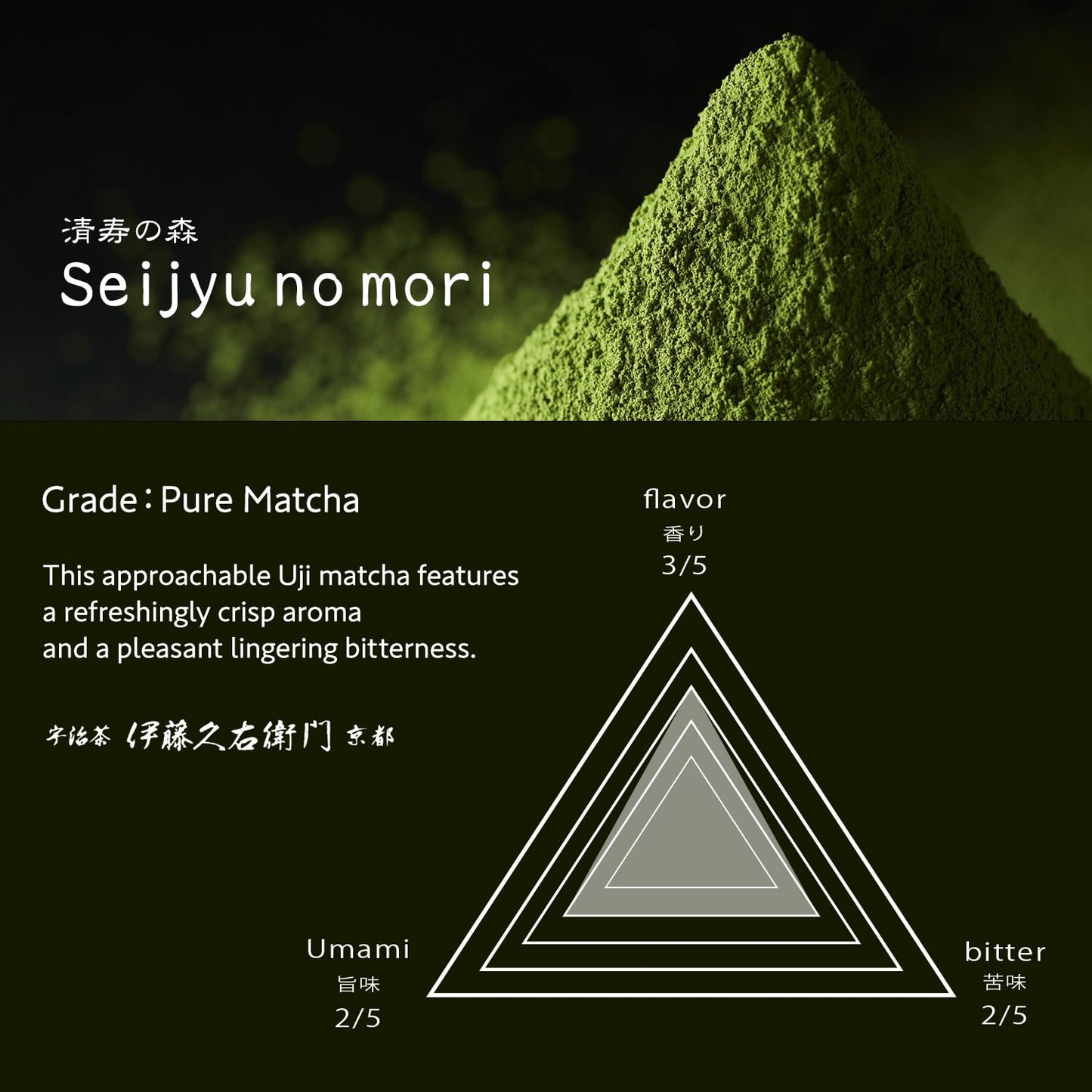 ITOHKYUEMON Kyoto Uji First-Harvest Ceremonial Grade Matcha Green Tea Powder – Authentic Japanese Uji, Japan (20 g / 0.7 oz)– Seijunomori 20 (Grade 2)