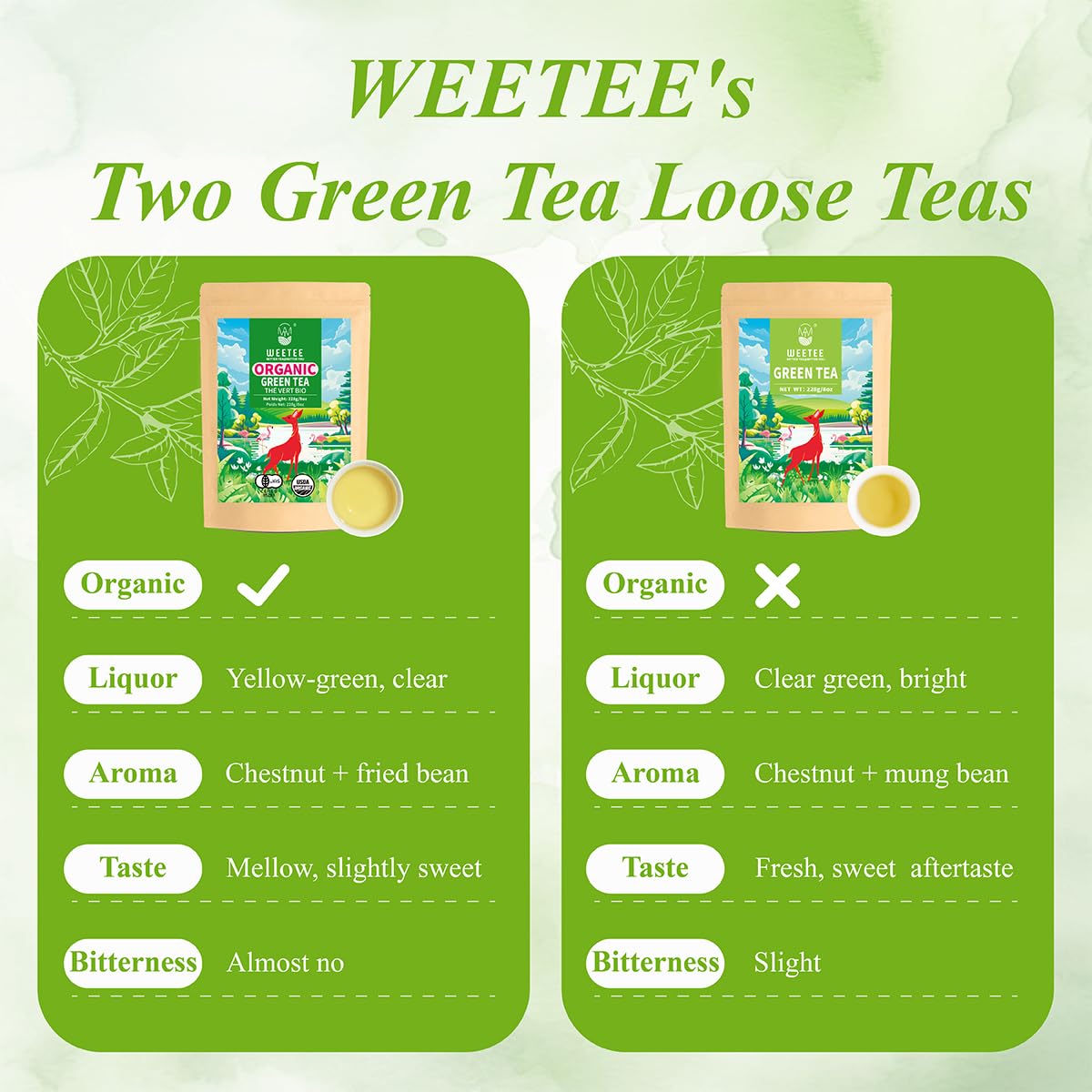 WT WEETEE Green Tea Loose Leaf 8oz, 110+ Cups Premium, Fresh &amp; No Bitter | Spring Harvest High Mountain Green Loose Leaves Tea, Chestnut &amp; Bean Aroma, Sweet Aftertaste, Daily Sipping &amp; Mindful Rituals