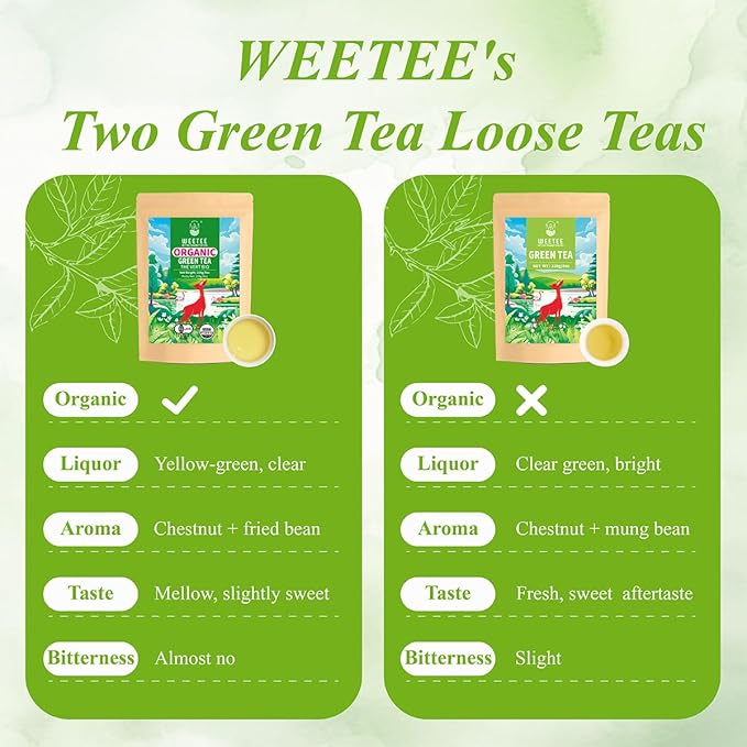 WT WEETEE Green Tea Loose Leaf 8oz /228g, 110+ Cups Premium Green Tea Leaves, Chestnut & Bean Aroma, Sweet Aftertaste, High Mountain Green Loose Tea