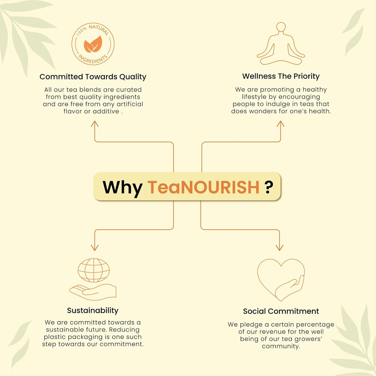 TeaNOURISH Nourishing Indian Classic Chai Tea | Full Bodied Assam CTC Tea Blended with 15% Black Tea Leaves| Freshly Sourced Direct from Origin | 100% NATURAL - 7.05oz/200g (Pack of 2)