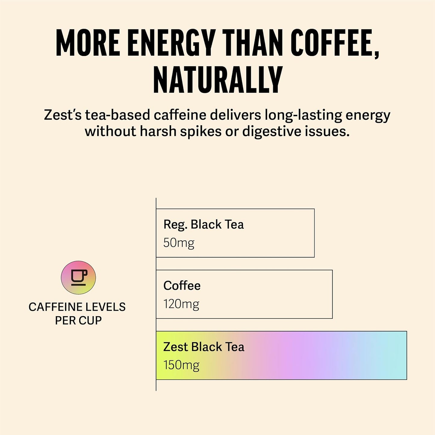 Zest Energy Tea Bags – Blue Lady Passion Fruit Black Tea – High Caffeine Tea for Morning Energy, Focus &amp; Clarity – Natural Caffeinated Tea with 150mg Caffeine – 20Ct Pack – Non-GMO &amp; Keto Friendly