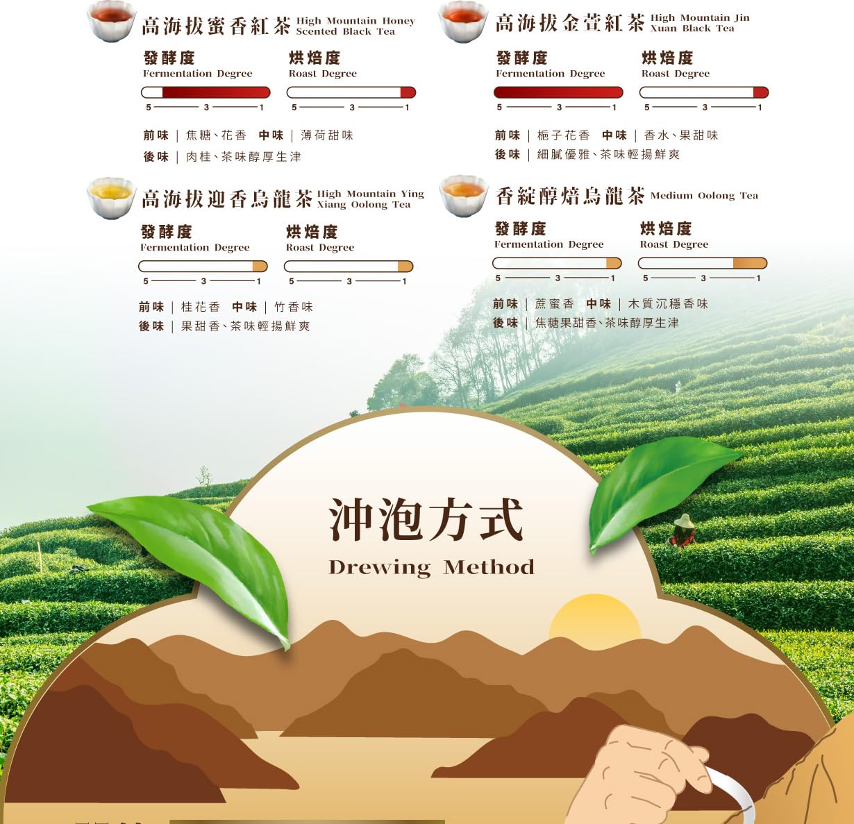 TAIWAN CHA REN Premium Series - Taiwan Medium Oolong Tea Loose Leaves, 14.1oz (100g*4cans)