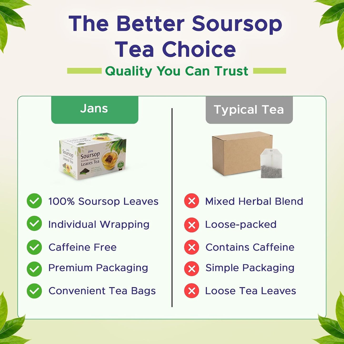 Jans Soursop Tea Bags, 50 Count, 2 Pack of 25, 100% Natural Soursop Leaves
