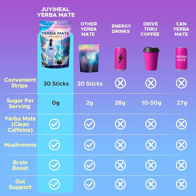 JUYIHEAL 30 Sticks Yerba Mate Powder, Super Yerba Mate Instant Tea Powder Single Serve Sticks with Lions'mane, L-Theanine, Prebiotics, Probiotics for Energy, Focus & Gut Health, Sugar-Free, Peach Mango