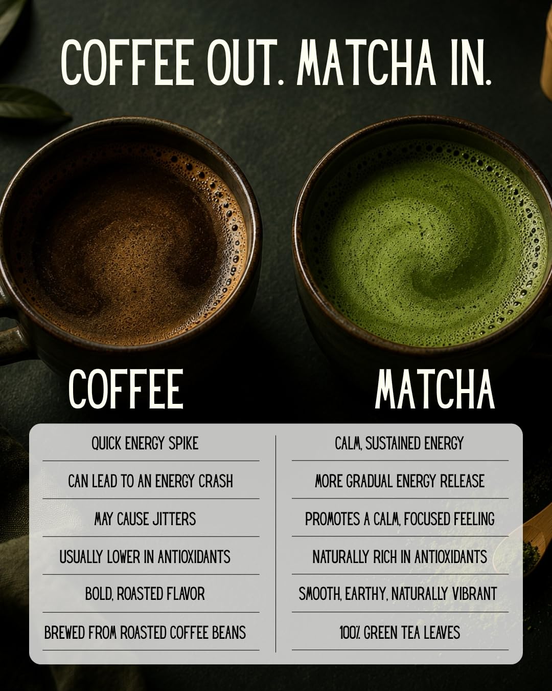 Roynest Premium Organic Matcha Powder - 50g Reseleable Pouch - 1 Pack | Ready to Mix, Pure Matcha for Iced Lattes, Smoothies, Cold Drinks &amp; Baking, Clean Energy, Non-GMO, USDA Certified Organic