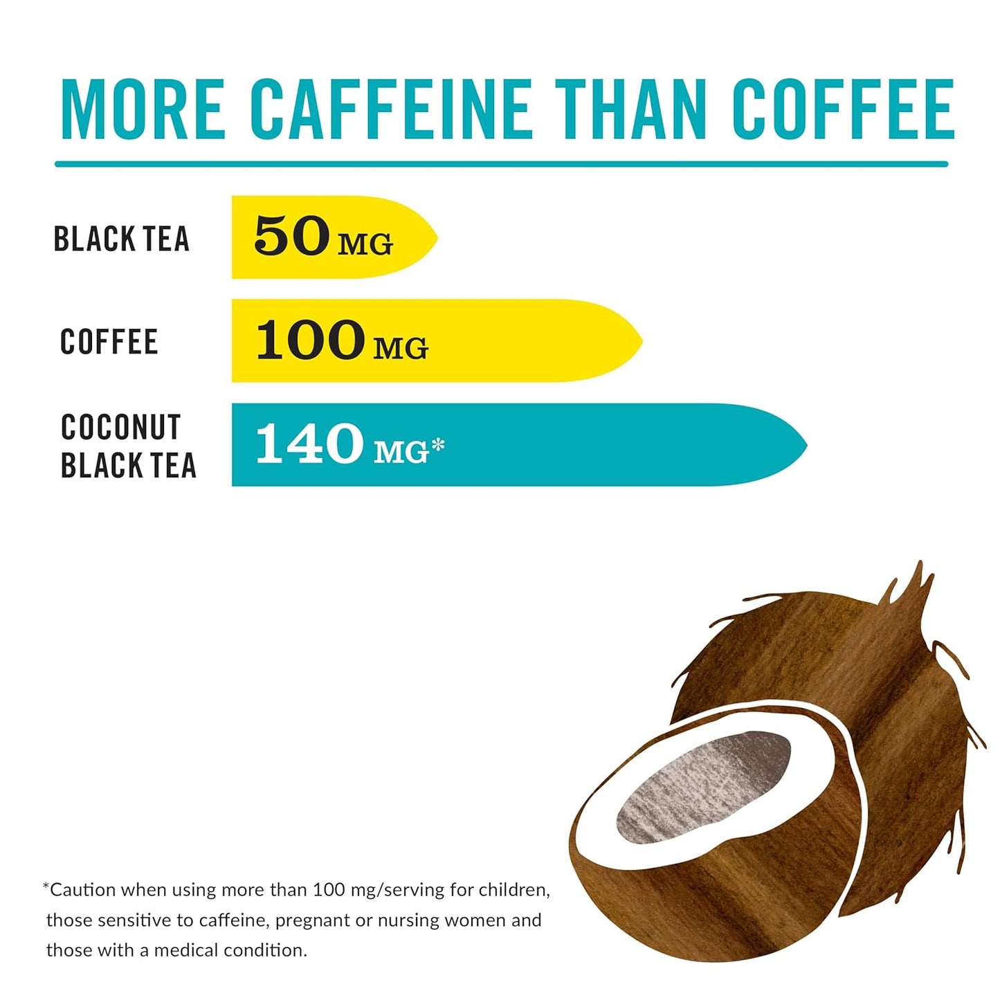 The Republic of Tea HiCAF Toasted Coconut Black Tea, High Caffeine, 50 Ct | A bold cup for morning or afternoon. Brisk and full-bodied with creamy finish and sweet licorice. Gluten Free and Carb Free.