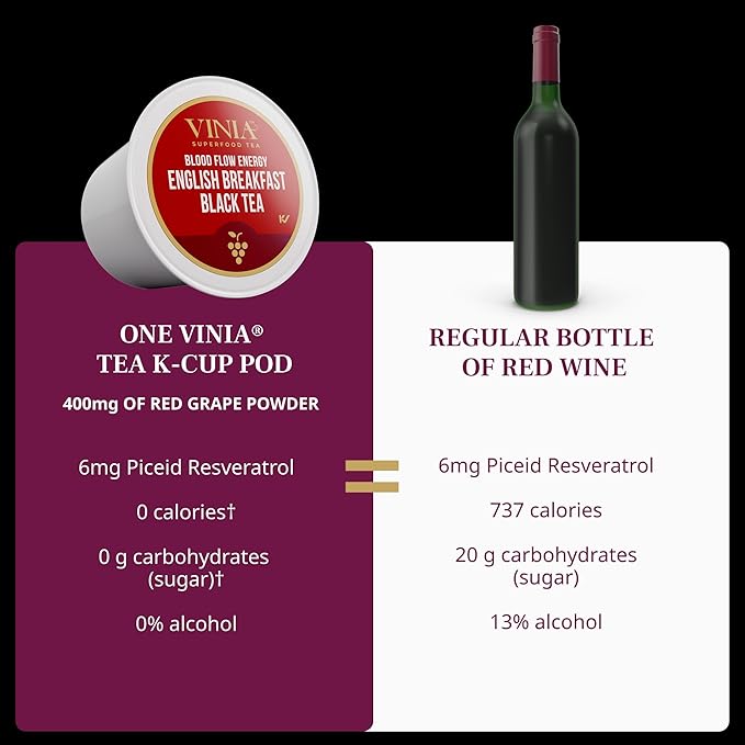 VINIA English Breakfast Black Tea K-Cup Pods, Made with Organic Tea, Infused with Piceid Resveratrol for Heart Health, Nitric Oxide, Physical Energy, Blood Flow, Keto, Kosher, NON-GMO. 30 Ct