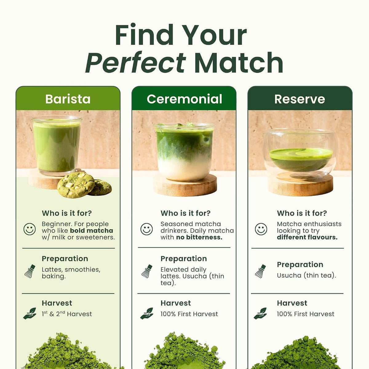 Crafti Ceremonial Grade Matcha Powder | Organic | 100% First Harvest | Unsweetened Authentic Japanese Daily Matcha Green Tea Powder (30g / 1.06oz)