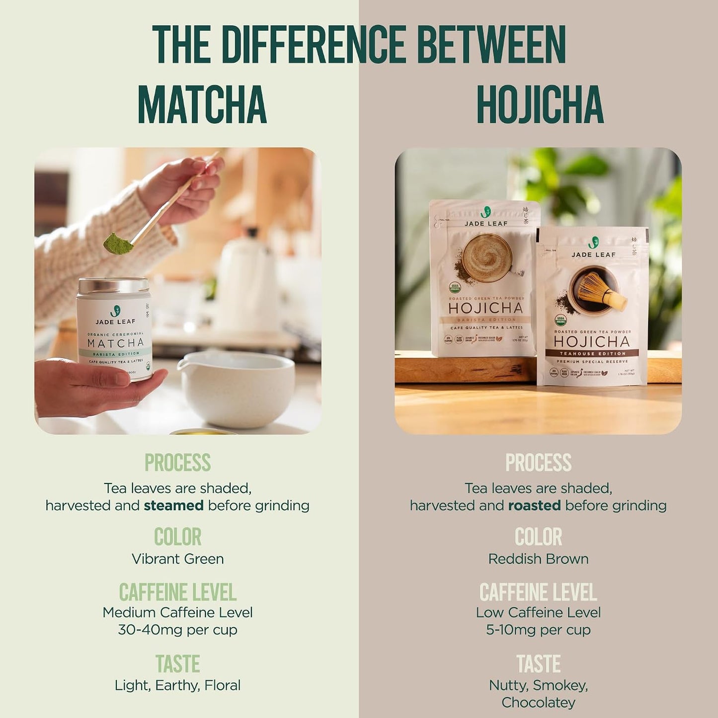 Jade Leaf Hojicha Powder, Roasted Organic Green Tea Powder, 50g / 1.76oz | Japanese Roasted Green Tea Latte Powder - Low Caffeine, Perfect for Evening Lattes - Stone Milled - 100% Product of Uji