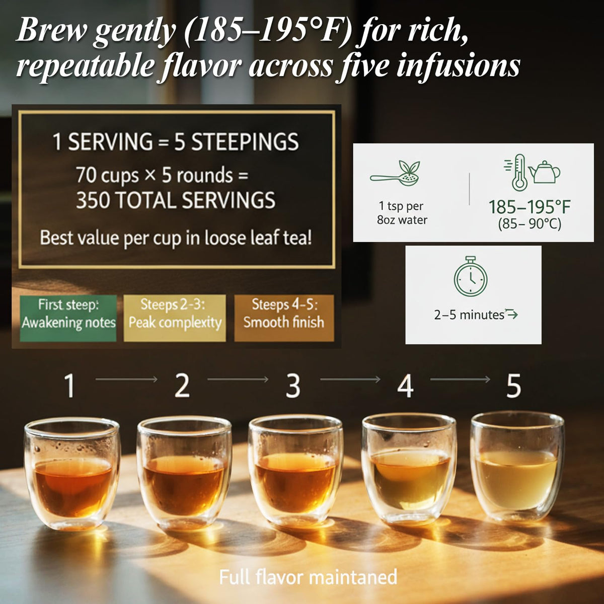 ZONE - 365 Oolong Tea Loose Leaf, Taiwanese Alishan High Mountain Roast