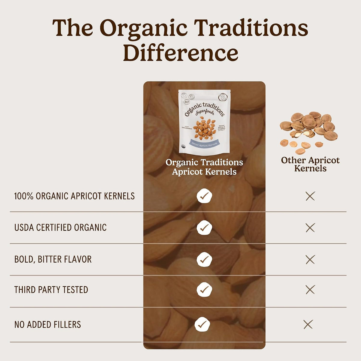 Organic Traditions Sundried Apricot Kernels Seeds, Non GMO, 16oz