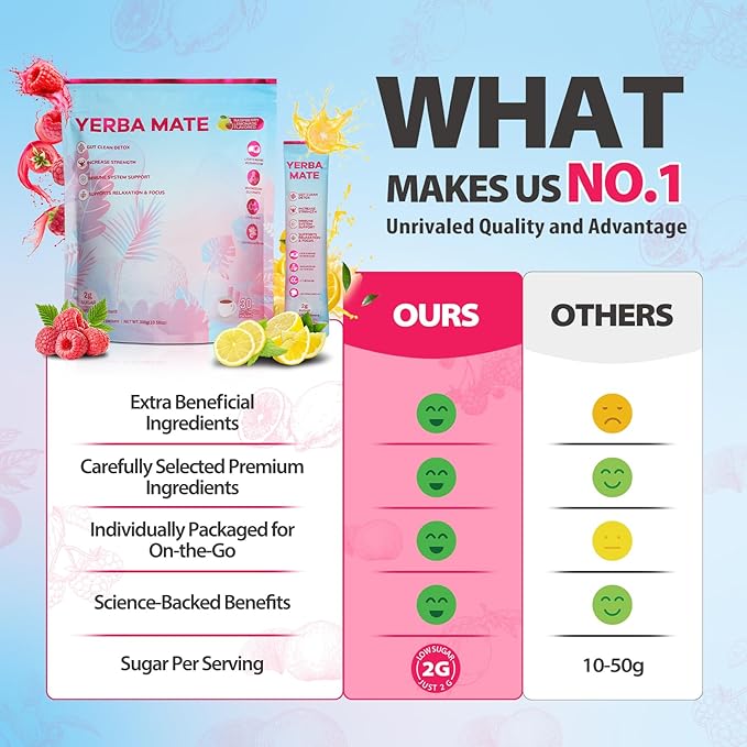 Super Yerba Mate Instant Powder, Yerba Mate with Lions Mane, Ashwagandha, Magbesium for Man & Women | Clean Energy & Focus Boost | Gut Support, Antioxidants | Raspberry Lemonade Flavor - 30 Servings